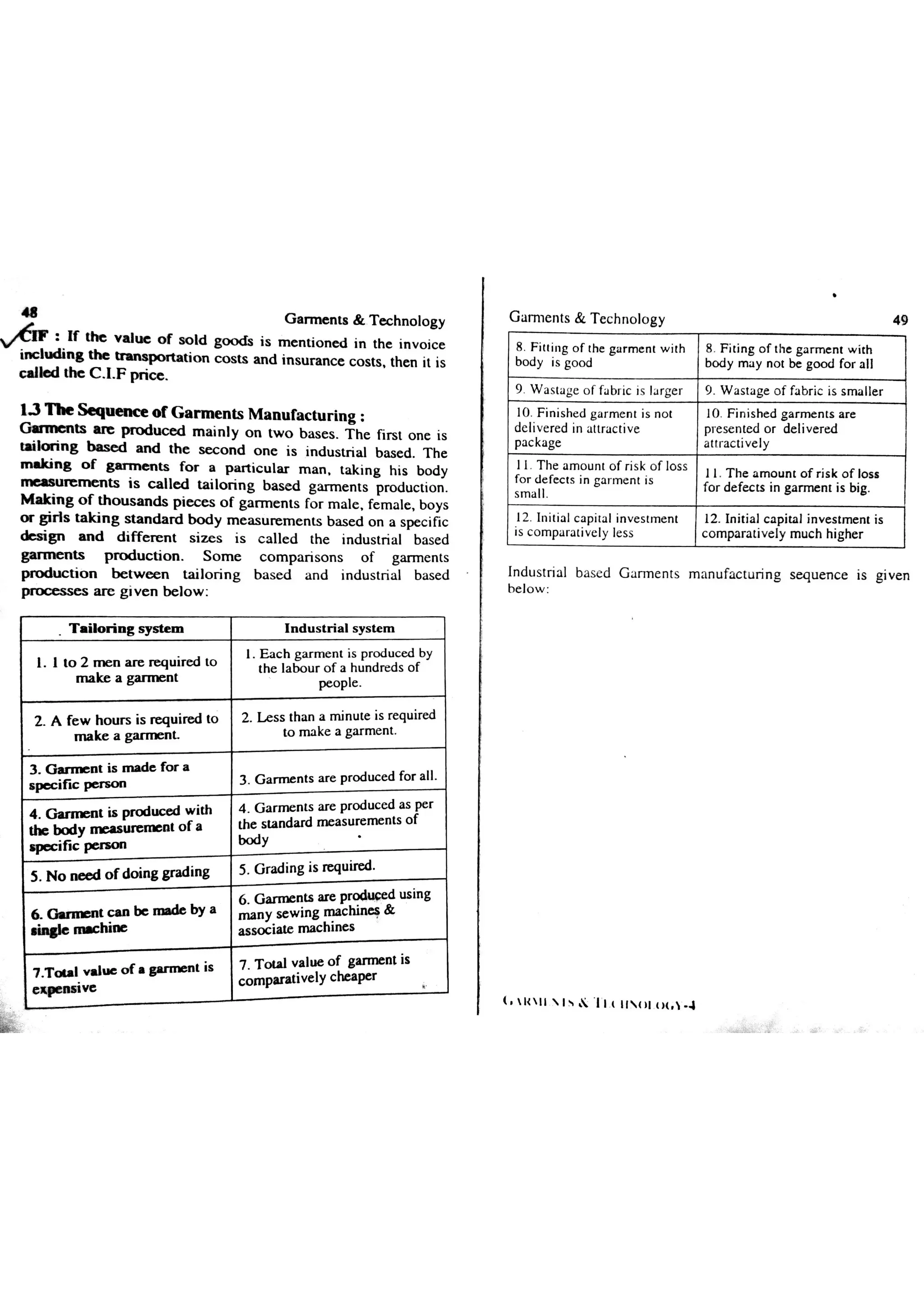 Garments & Technology