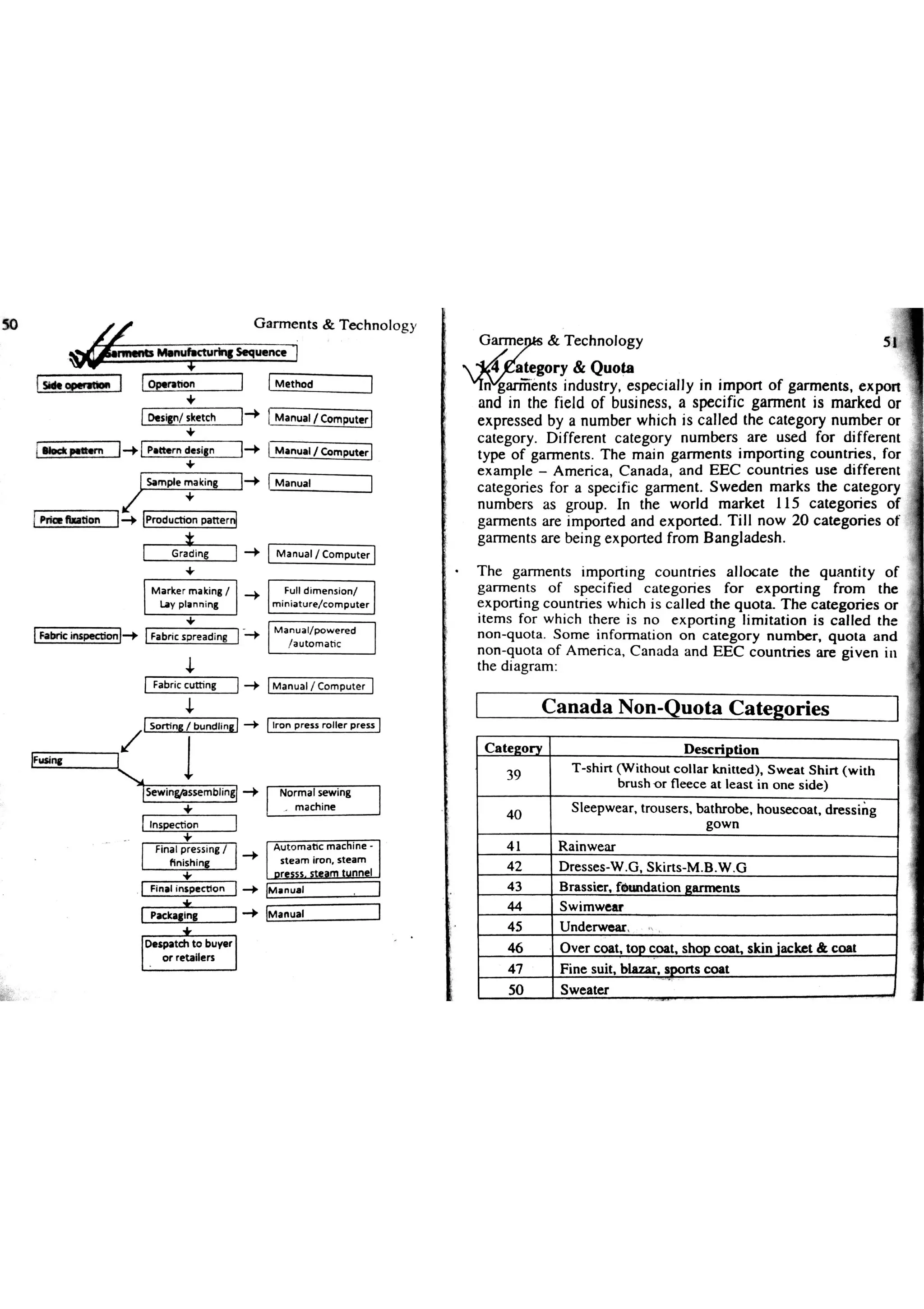 Garments & Technology