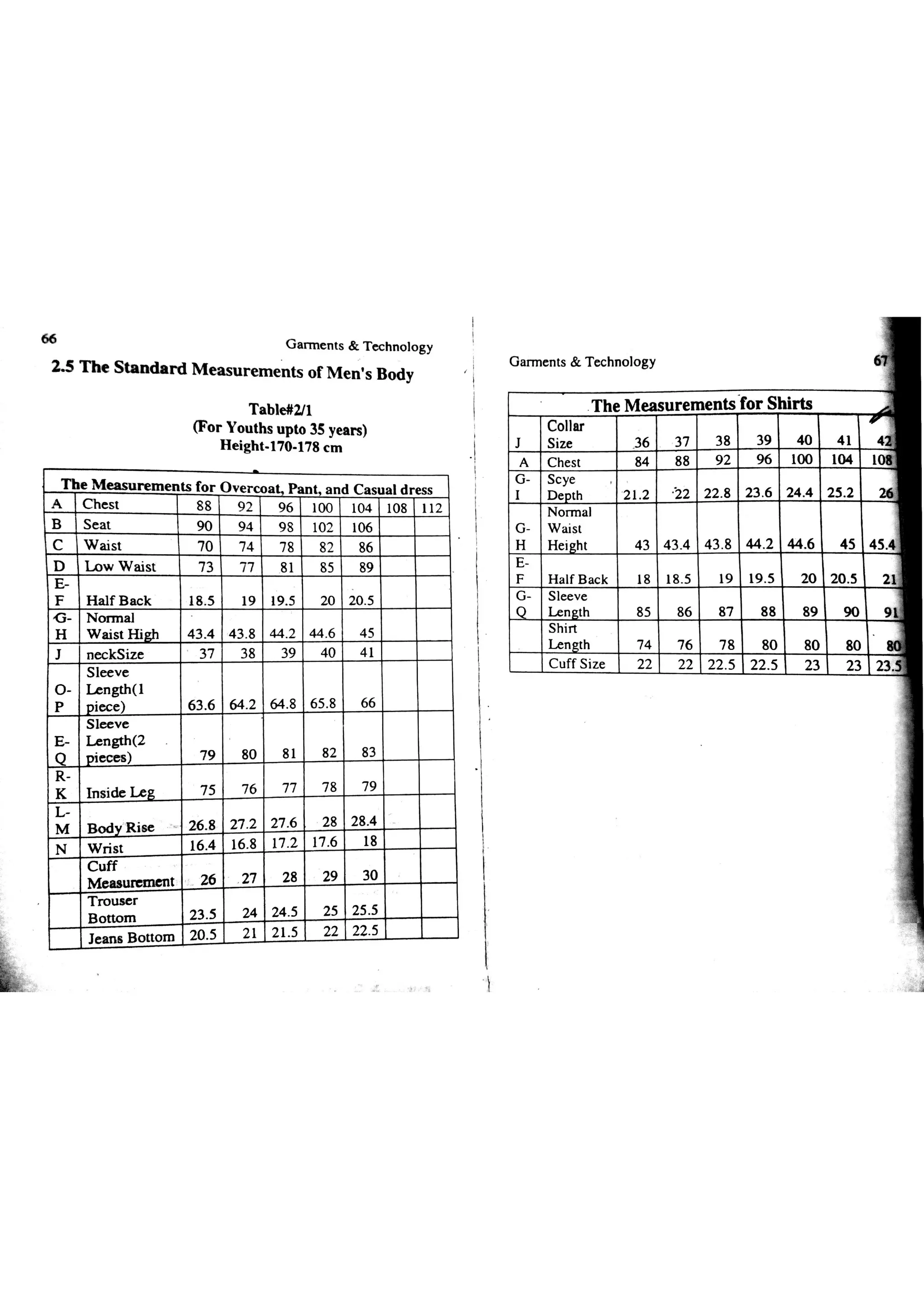 Garments & Technology