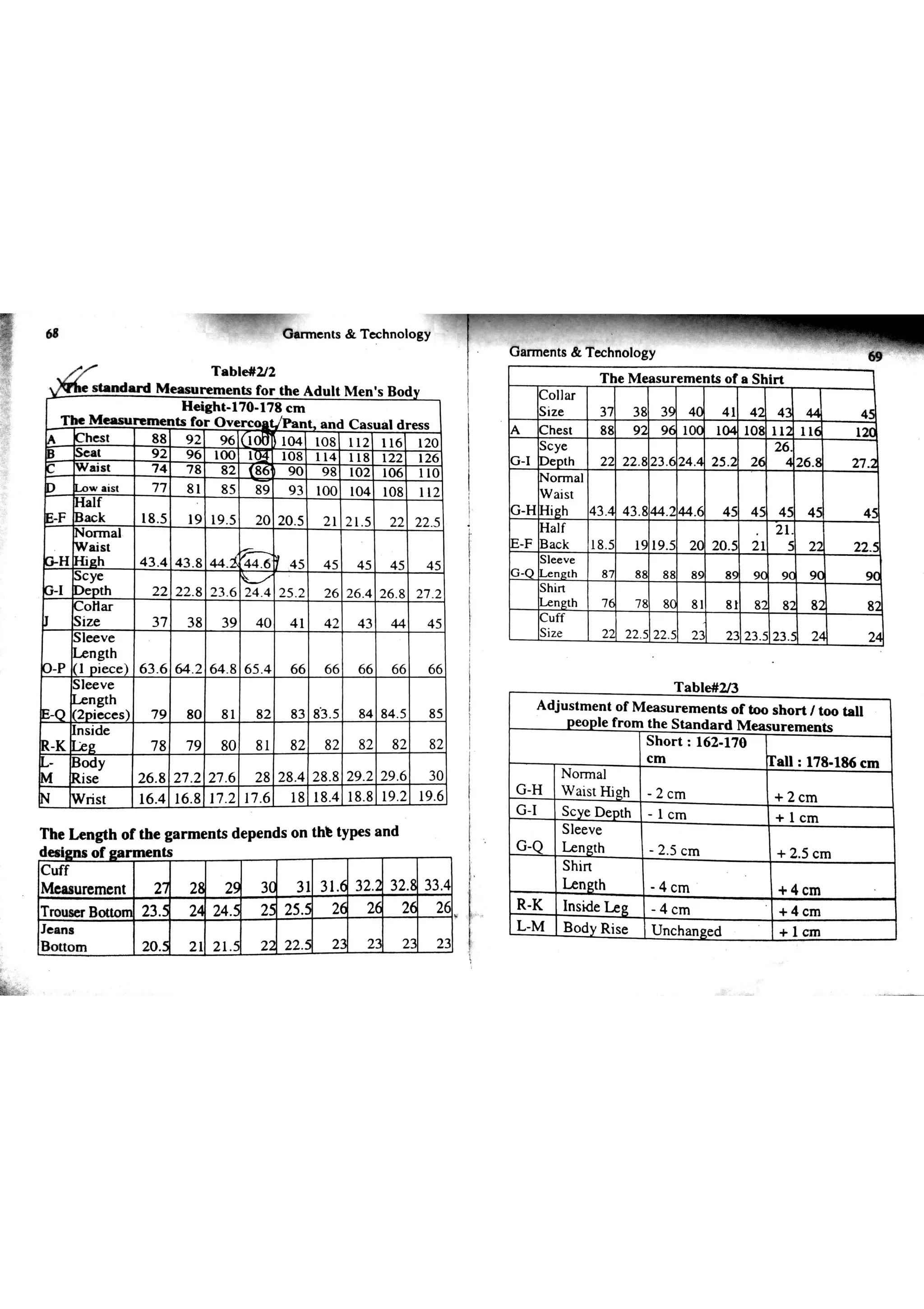 Garments & Technology