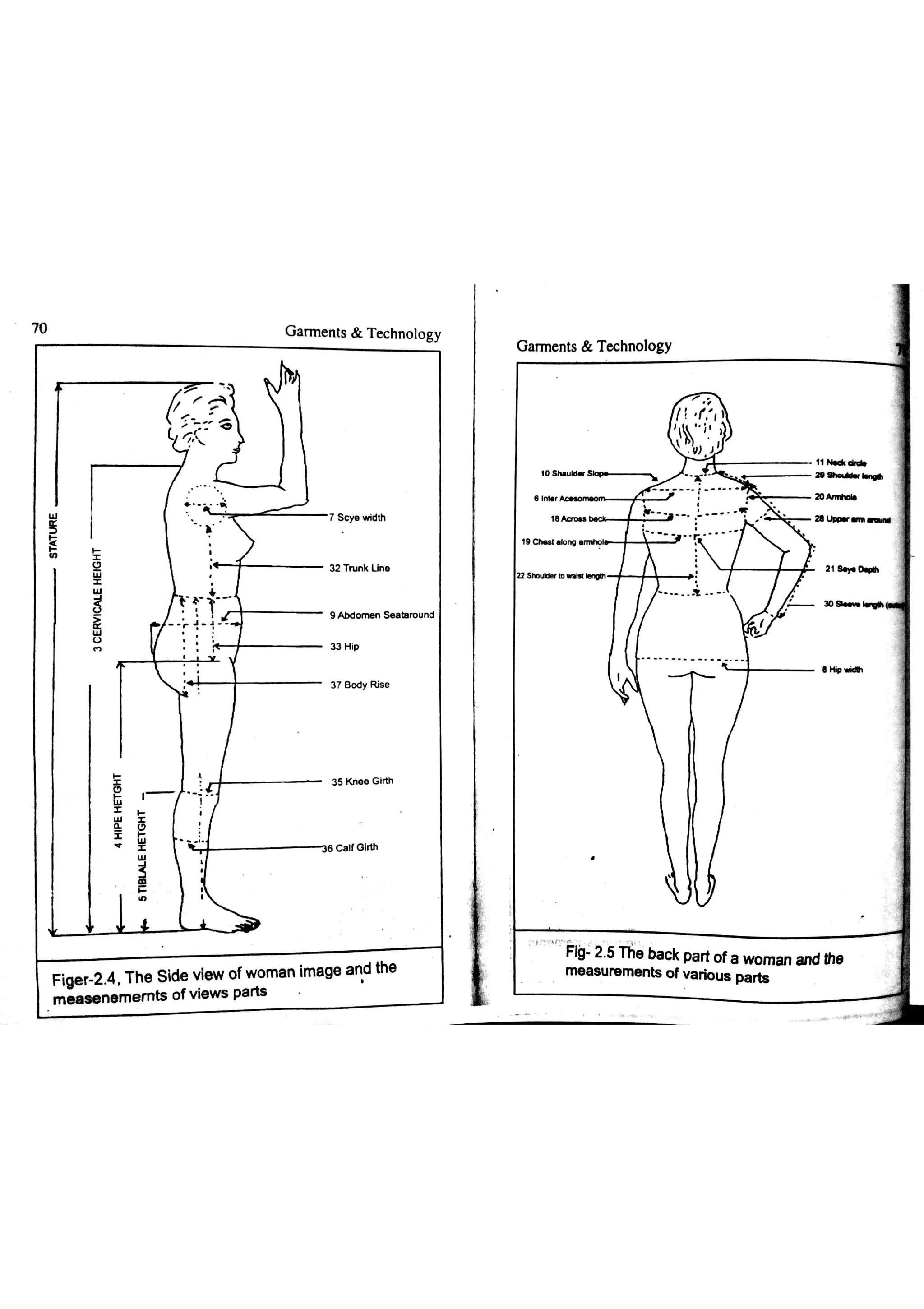 Garments & Technology