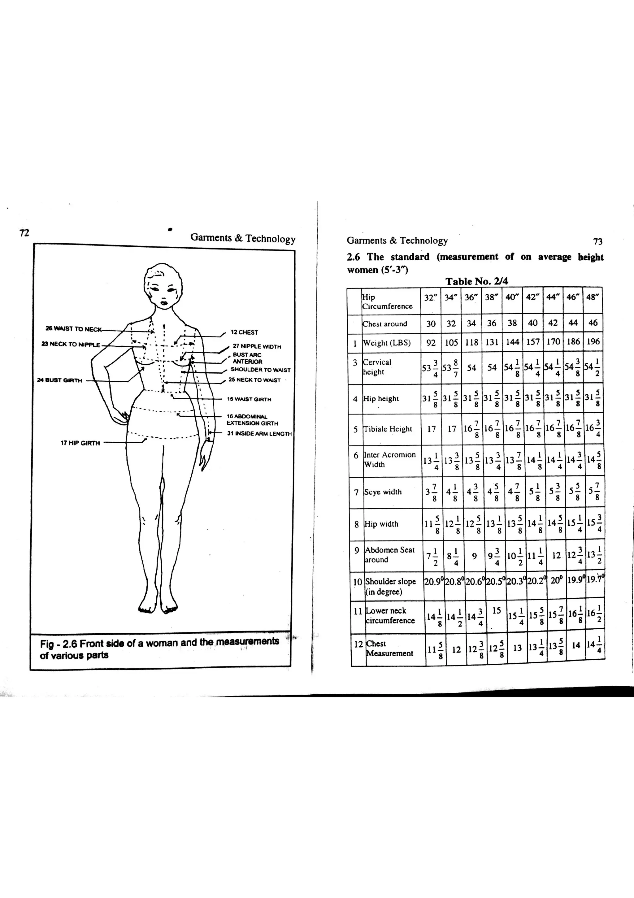 Garments & Technology