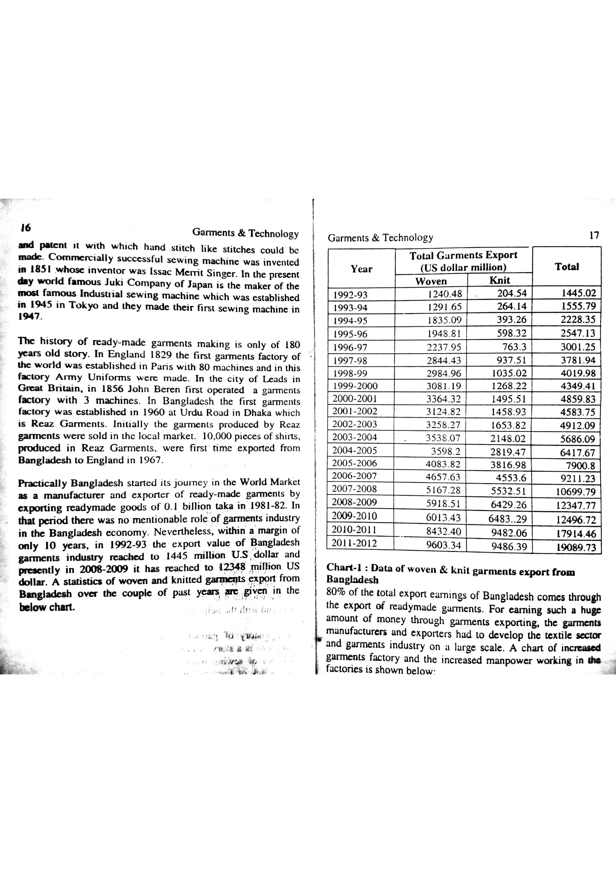 Garments & Technology