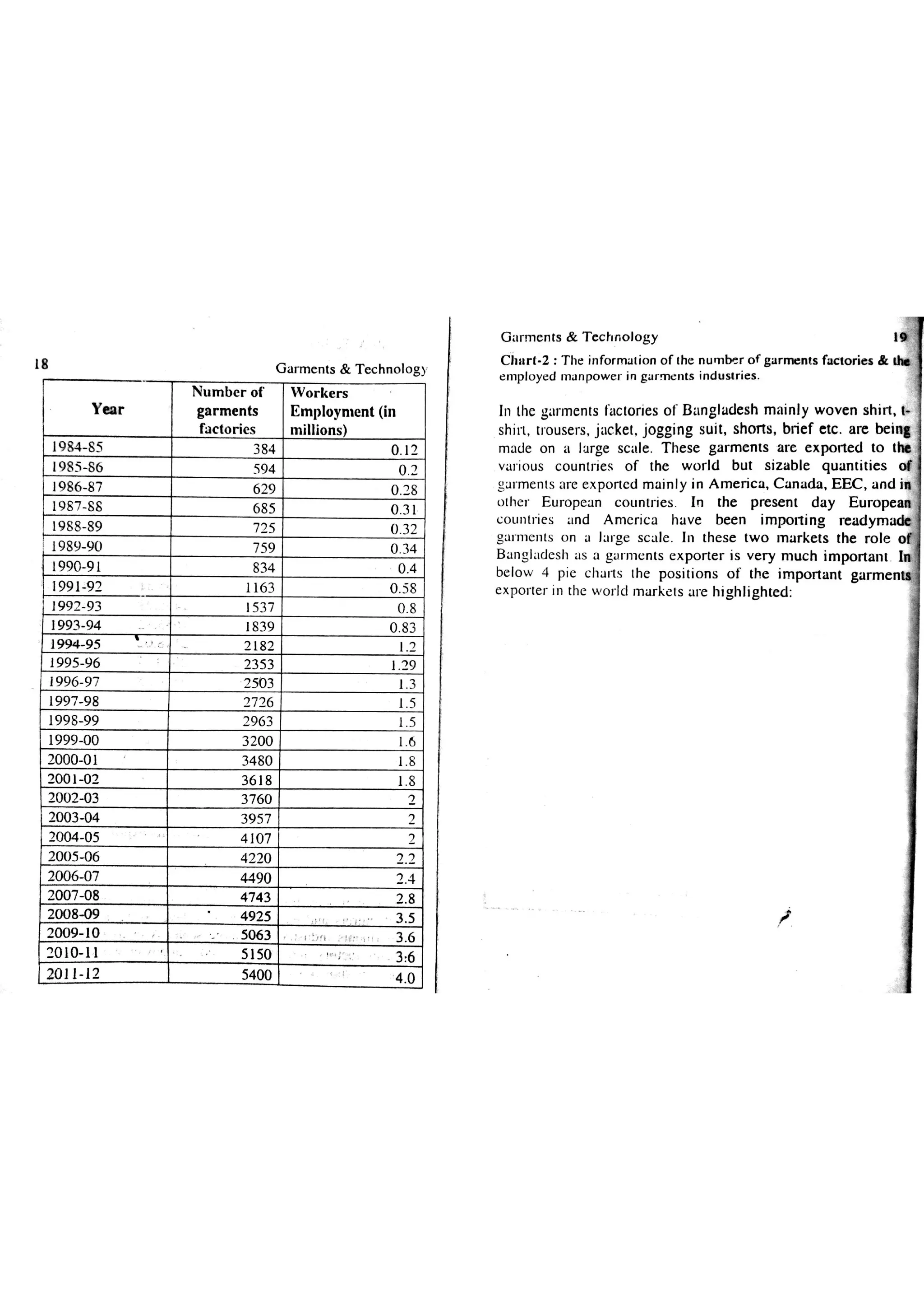 Garments & Technology