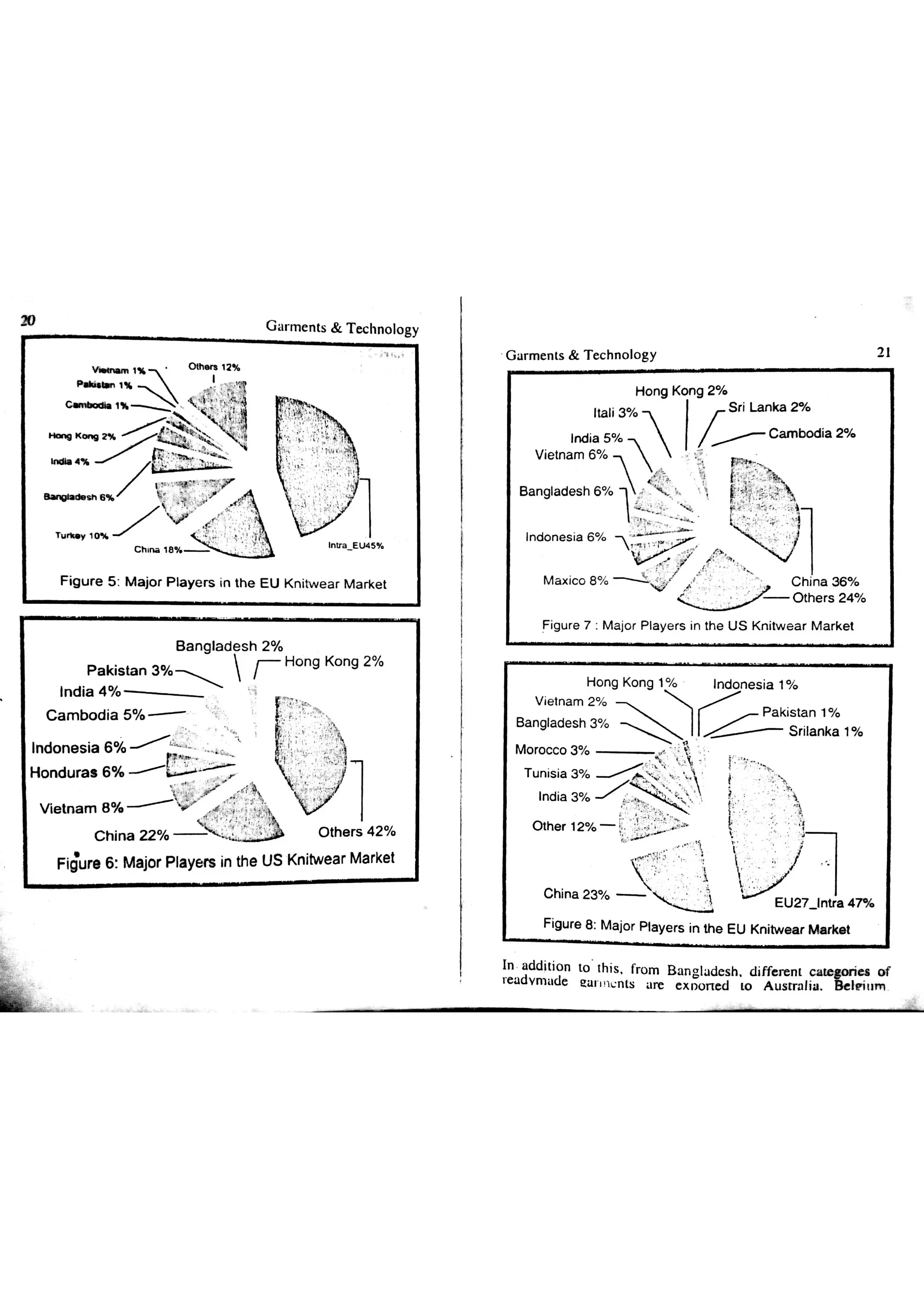 Garments & Technology