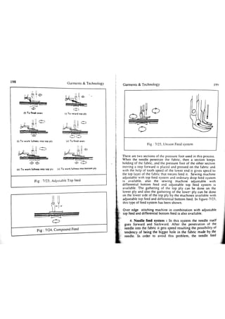 Garments & Technology