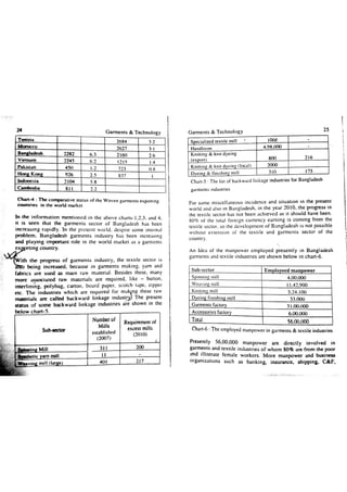 Garments & Technology