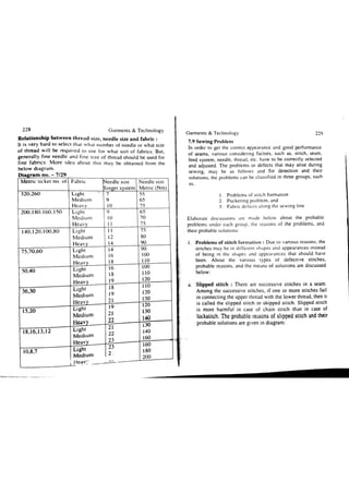 Garments & Technology