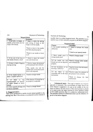 Garments & Technology