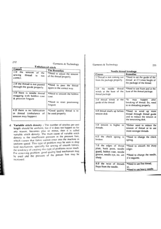 Garments & Technology