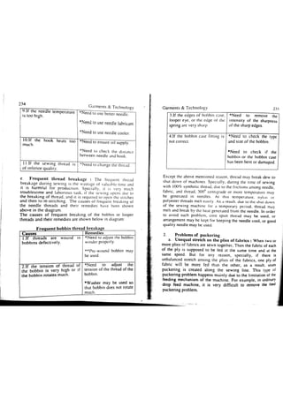 Garments & Technology