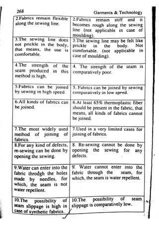 Garments & Technology