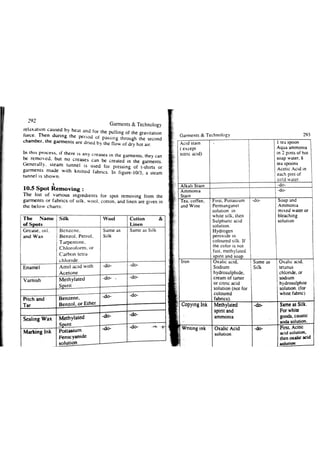 Garments & Technology