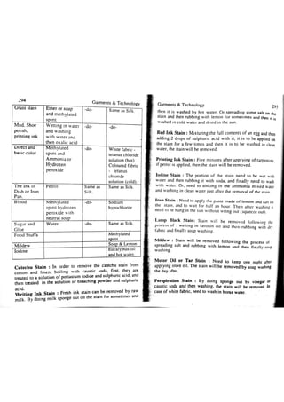 Garments & Technology