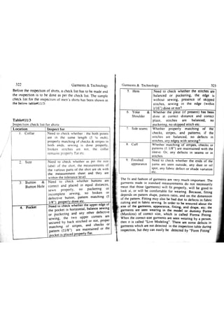 Garments & Technology