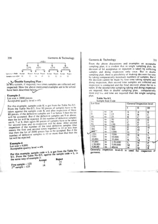 Garments & Technology