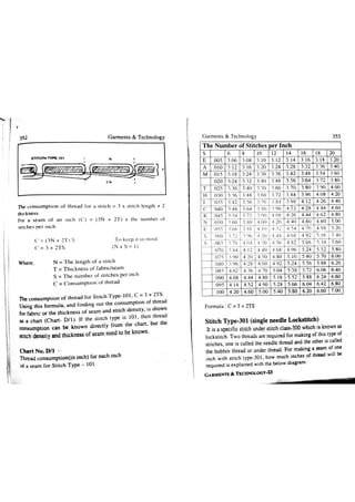 Garments & Technology