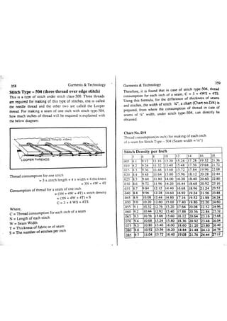 Garments & Technology