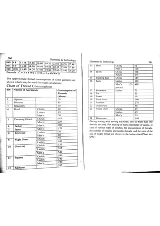 Garments & Technology