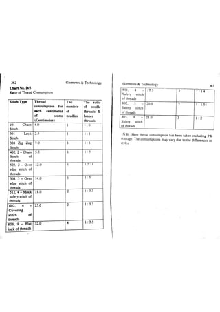 Garments & Technology