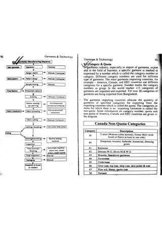 Garments & Technology