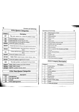 Garments & Technology