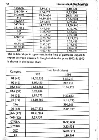 Garments & Technology