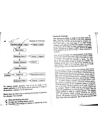 Garments & Technology