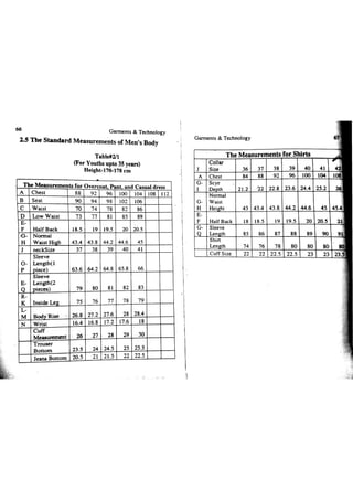 Garments & Technology