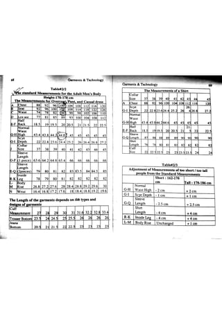 Garments & Technology