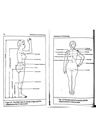 Garments & Technology