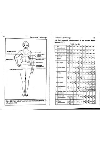 Garments & Technology