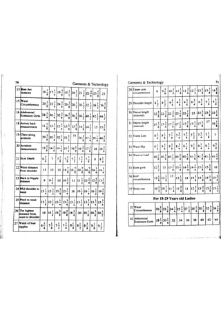 Garments & Technology