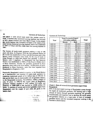 Garments & Technology