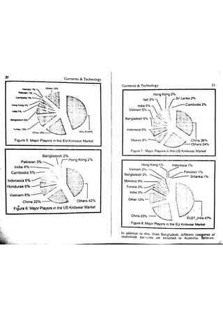 Garments & Technology