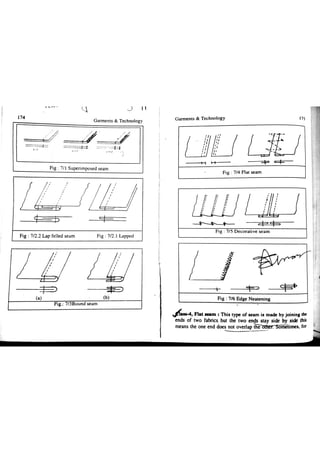 Garments & Technology