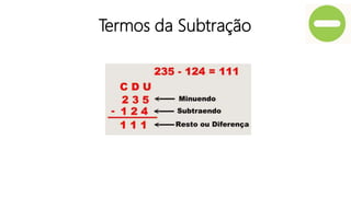 Termos da Subtração
 