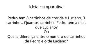 Ideia comparativa
Pedro tem 8 carrinhos de corrida e Luciano, 3
carrinhos. Quantos carrinhos Pedro tem a mais
que Luciano?
Ou
Qual a diferença entre o número de carrinhos
de Pedro e o de Luciano?
 