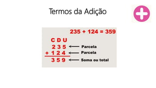 Termos da Adição
 
