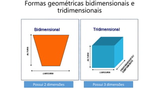 Formas geométricas bidimensionais e
tridimensionais
Possui 2 dimensões Possui 3 dimensões
 