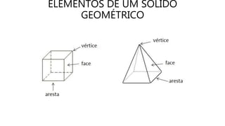 ELEMENTOS DE UM SÓLIDO
GEOMÉTRICO
 