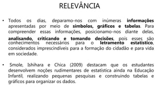 RELEVÂNCIA
• Todos os dias, deparamo-nos com inúmeras informações
apresentadas por meio de símbolos, gráficos e tabelas. Para
compreender essas informações, posicionamo-nos diante delas,
analisando, criticando e tomando decisões, pois esses são
conhecimentos necessários para o letramento estatístico,
considerados imprescindíveis para a formação do cidadão e para vida
em sociedade.
• Smole, Ishihara e Chica (2009) destacam que os estudantes
desenvolvem noções rudimentares de estatística ainda na Educação
Infantil, realizando pequenas pesquisas e construindo tabelas e
gráficos para organizar os dados.
 