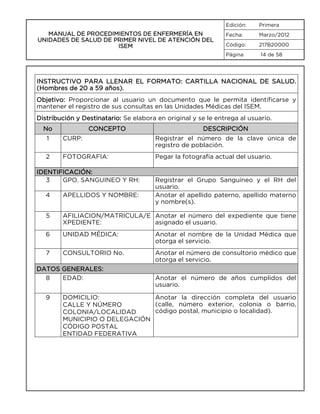Edición:

MANUAL DE PROCEDIMIENTOS DE ENFERMERÍA EN
UNIDADES DE SALUD DE PRIMER NIVEL DE ATENCIÓN DEL
ISEM

Primera

Fecha:

Marzo/2012

Código:

217B20000

Página

14 de 58

INSTRUCTIVO PARA LLENAR EL FORMATO: CARTILLA NACIONAL DE SALUD.
(Hombres de 20 a 59 años).
Objetivo: Proporcionar al usuario un documento que le permita identificarse y
mantener el registro de sus consultas en las Unidades Médicas del ISEM.
Distribución y Destinatario: Se elabora en original y se le entrega al usuario.
No

CONCEPTO

DESCRIPCIÓN

1

CURP:

Registrar el número de la clave única de
registro de población.

2

FOTOGRAFIA:

Pegar la fotografía actual del usuario.

IDENTIFICACIÓN:
3
GPO. SANGUINEO Y RH:

Registrar el Grupo Sanguíneo y el RH del
usuario.
Anotar el apellido paterno, apellido materno
y nombre(s).

4

APELLIDOS Y NOMBRE:

5

AFILIACION/MATRICULA/E Anotar el número del expediente que tiene
asignado el usuario.
XPEDIENTE:

6

UNIDAD MÉDICA:

Anotar el nombre de la Unidad Médica que
otorga el servicio.

7

CONSULTORIO No.

Anotar el número de consultorio médico que
otorga el servicio.

DATOS GENERALES:
8
EDAD:
9

Anotar el número de años cumplidos del
usuario.

DOMICILIO:
Anotar la dirección completa del usuario
(calle, número exterior, colonia o barrio,
CALLE Y NÚMERO
código postal, municipio o localidad).
COLONIA/LOCALIDAD
MUNICIPIO O DELEGACIÓN
CÓDIGO POSTAL
ENTIDAD FEDERATIVA

 