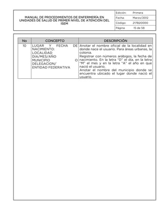 Edición:

MANUAL DE PROCEDIMIENTOS DE ENFERMERÍA EN
UNIDADES DE SALUD DE PRIMER NIVEL DE ATENCIÓN DEL
ISEM

Primera

Fecha:

Marzo/2012

Código:

217B20000

Página

No
10

CONCEPTO

15 de 58

DESCRIPCIÓN

LUGAR
Y
FECHA
DE Anotar el nombre oficial de la localidad en
NACIMIENTO:
donde nace el usuario. Para áreas urbanas, la
colonia.
LOCALIDAD
Registrar con números arábigos, la fecha de
DIA/MES/AÑO
MUNICIPIO
O nacimiento. En la letra “D” el día, en la letra
“M” el mes y en la letra “A” el año en que
DELEGACION/
nació el usuario.
ENTIDAD FEDERATIVA
Anotar el nombre del municipio donde se
encuentra ubicado el lugar donde nació el
usuario.

 