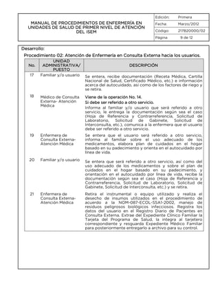 Edición:

MANUAL DE PROCEDIMIENTOS DE ENFERMERÍA EN
UNIDADES DE SALUD DE PRIMER NIVEL DE ATENCIÓN
DEL ISEM

Primera

Fecha:

Marzo/2012

Código:

217B20000/02

Página

9 de 12

Desarrollo:
Procedimiento 02: Atención de Enfermería en Consulta Externa hacia los usuarios.
No.
17

UNIDAD
ADMINISTRATIVA/
PUESTO
Familiar y/o usuario

DESCRIPCIÓN
Se entera, recibe documentación (Receta Médica, Cartilla
Nacional de Salud, Certificado Médico, etc.) e información
acerca del autocuidado, así como de los factores de riego y
se retira.

18

Médico de Consulta
Externa- Atención
Médica

Viene de la operación No. 14.
Si debe ser referido a otro servicio.
Informa al familiar y/o usuario que será referido a otro
servicio, le entrega la documentación según sea el caso
(Hoja de Referencia y Contrarreferencia, Solicitud de
Laboratorio,
Solicitud
de
Gabinete,
Solicitud
de
Interconsulta, etc.), comunica a la enfermera que el usuario
debe ser referido a otro servicio.

19

Enfermera de
Consulta ExternaAtención Médica

Se entera que el usuario será referido a otro servicio,
informa al familiar sobre el uso adecuado de los
medicamentos, elabora plan de cuidados en el hogar
basado en su padecimiento y orienta en el autocuidado por
línea de vida.

20

Familiar y/o usuario

Se entera que será referido a otro servicio, así como del
uso adecuado de los medicamentos y sobre el plan de
cuidados en el hogar basado en su padecimiento, y
orientación en el autocuidado por línea de vida, recibe la
documentación según sea el caso (Hoja de Referencia y
Contrarreferencia, Solicitud de Laboratorio, Solicitud de
Gabinete, Solicitud de Interconsulta, etc.) y se retira.

21

Enfermera de
Consulta ExternaAtención Médica

Retira el instrumental o equipo utilizado y realiza el
desecho de insumos utilizados en el procedimiento de
acuerdo a la NOM-087-ECOL-SSA1-2002, manejo de
residuos peligrosos biológicos infecciosos. Registra los
datos del usuario en el Registro Diario de Pacientes en
Consulta Externa. Extrae del Expediente Clínico Familiar la
Tarjeta del Programa de Salud, la integra al tarjetero
correspondiente y resguarda Expediente Médico Familiar
para posteriormente entregarlo a archivo para su control.

 
