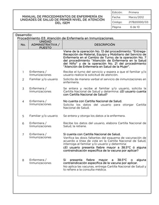 Edición:

MANUAL DE PROCEDIMIENTOS DE ENFERMERÍA EN
UNIDADES DE SALUD DE PRIMER NIVEL DE ATENCIÓN
DEL ISEM

Primera

Fecha:

Marzo/2012

Código:

217B20000/03

Página

6 de 10

Desarrollo:
Procedimiento 03: Atención de Enfermería en Inmunizaciones.
No.

UNIDAD
ADMINISTRATIVA /
PUESTO

DESCRIPCIÓN
Viene de la operación No. 13 del procedimiento: “EntregaRecepción de Material, Equipo y Mobiliario del Servicio de
Enfermería en el Cambio de Turno; de la operación No. 7
del procedimiento “Atención de Enfermería en la Salud
del Niño” y de la operación No. 21 del procedimiento
“Atención de Enfermería en Salud de la Mujer”.

1

Enfermera /
Inmunizaciones

Recibe el turno del servicio y espera a que el familiar y/o
usuario realice la solicitud de atención.

2

Familiar y/o usuario

Solicita de manera verbal el servicio de inmunizaciones en
enfermería.

3

Enfermera /
Inmunizaciones

Se entera y recibe al familiar y/o usuario, solicita la
Cartilla Nacional de Salud y determina: ¿El usuario cuenta
con Cartilla Nacional de Salud?

4

Enfermera /
Inmunizaciones

No cuenta con Cartilla Nacional de Salud.
Solicita los datos del usuario para otorgar Cartilla
Nacional de Salud.

5

Familiar y/o usuario

Se entera y otorga los datos a la enfermera.

6

Enfermera /
Inmunizaciones

Recibe los datos del usuario, elabora Cartilla Nacional de
Salud, la retiene.

7

Enfermera /
Inmunizaciones

Si cuenta con Cartilla Nacional de Salud.
Verifica las dosis faltantes del esquema de vacunación de
acuerdo a línea de vida en la Cartilla Nacional de Salud,
interroga al familiar y/o usuario y determina:
¿El usuario presenta fiebre mayor a 38.5°C ó alguna
contraindicación específica de la vacuna por aplicar?

8

Enfermera /
Inmunizaciones

Si presenta fiebre mayor a 38.5°C o alguna
contraindicación específica de la vacuna por aplicar.
No aplica las vacunas, entrega Cartilla Nacional de Salud y
lo refiere a la consulta médica.

 