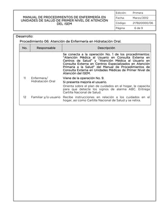 Edición:

MANUAL DE PROCEDIMIENTOS DE ENFERMERÍA EN
UNIDADES DE SALUD DE PRIMER NIVEL DE ATENCIÓN
DEL ISEM

Primera

Fecha:

Marzo/2012

Código:

217B20000/06

Página

6 de 9

Desarrollo:
Procedimiento 06: Atención de Enfermería en Hidratación Oral.
No.

Responsable

Descripción
Se conecta a la operación No. 1 de los procedimientos:
“Atención Médica al Usuario en Consulta Externa en
Centros de Salud” y “Atención Médica al Usuario en
Consulta Externa en Centros Especializados en Atención
Primaria a la Salud” del Manual de Procedimientos de
Consulta Externa en Unidades Médicas de Primer Nivel de
Atención del ISEM.

11

Enfermera/
Hidratación Oral

Viene de la operación No. 9.
Si presenta mejoría el usuario.
Orienta sobre el plan de cuidados en el hogar, le capacita
para que detecte los signos de alarma ABC. Entrega
Cartilla Nacional de Salud.

12

Familiar y/o usuario Recibe instrucciones en relación a los cuidados en el
hogar, así como Cartilla Nacional de Salud y se retira.

 