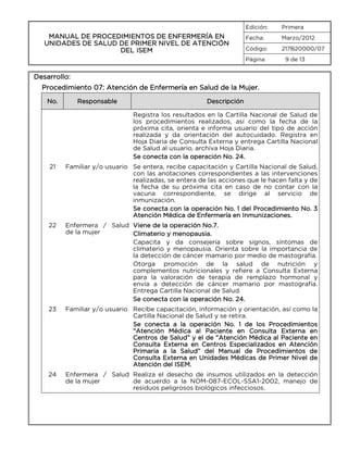 Edición:

MANUAL DE PROCEDIMIENTOS DE ENFERMERÍA EN
UNIDADES DE SALUD DE PRIMER NIVEL DE ATENCIÓN
DEL ISEM

Primera

Fecha:

Marzo/2012

Código:

217B20000/07

Página

9 de 13

Desarrollo:
Procedimiento 07: Atención de Enfermería en Salud de la Mujer.
No.

Responsable

Descripción
Registra los resultados en la Cartilla Nacional de Salud de
los procedimientos realizados, así como la fecha de la
próxima cita, orienta e informa usuario del tipo de acción
realizada y da orientación del autocuidado. Registra en
Hoja Diaria de Consulta Externa y entrega Cartilla Nacional
de Salud al usuario, archiva Hoja Diaria.
Se conecta con la operación No. 24.

21

Familiar y/o usuario Se entera, recibe capacitación y Cartilla Nacional de Salud,
con las anotaciones correspondientes a las intervenciones
realizadas, se entera de las acciones que le hacen falta y de
la fecha de su próxima cita en caso de no contar con la
vacuna correspondiente, se dirige al servicio de
inmunización.
Se conecta con la operación No. 1 del Procedimiento No. 3
Atención Médica de Enfermería en Inmunizaciones.

22

Enfermera / Salud Viene de la operación No.7.
de la mujer
Climaterio y menopausia.
Capacita y da consejería sobre signos, síntomas de
climaterio y menopausia. Orienta sobre la importancia de
la detección de cáncer mamario por medio de mastografía.
Otorga promoción de la salud de nutrición y
complementos nutricionales y refiere a Consulta Externa
para la valoración de terapia de remplazo hormonal y
envía a detección de cáncer mamario por mastografía.
Entrega Cartilla Nacional de Salud.
Se conecta con la operación No. 24.

23

Familiar y/o usuario Recibe capacitación, información y orientación, así como la
Cartilla Nacional de Salud y se retira.
Se conecta a la operación No. 1 de los Procedimientos
“Atención Médica al Paciente en Consulta Externa en
Centros de Salud” y el de “Atención Médica al Paciente en
Consulta Externa en Centros Especializados en Atención
Primaria a la Salud” del Manual de Procedimientos de
Consulta Externa en Unidades Médicas de Primer Nivel de
Atención del ISEM.

24

Enfermera / Salud Realiza el desecho de insumos utilizados en la detección
de la mujer
de acuerdo a la NOM-087-ECOL-SSA1-2002, manejo de
residuos peligrosos biológicos infecciosos.

 