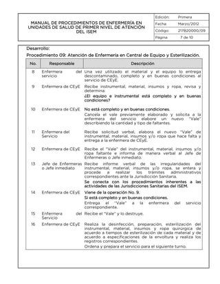 Edición:

MANUAL DE PROCEDIMIENTOS DE ENFERMERÍA EN
UNIDADES DE SALUD DE PRIMER NIVEL DE ATENCIÓN
DEL ISEM

Primera

Fecha:

Marzo/2012

Código:

217B20000/09

Página

7 de 10

Desarrollo:
Procedimiento 09: Atención de Enfermería en Central de Equipo y Esterilización.
No.

Responsable

Descripción

8

Enfermera
servicio

del Una vez utilizado el material y el equipo lo entrega
descontaminado, completo y en buenas condiciones al
servicio de CEyE.

9

Enfermera de CEyE

Recibe instrumental, material, insumos y ropa, revisa y
determina:
¿El equipo e instrumental está completo y en buenas
condiciones?

10

Enfermera de CEyE

No está completo y en buenas condiciones.
Cancela el vale previamente elaborado y solicita a la
enfermera del servicio elabore un nuevo “Vale”
describiendo la cantidad y tipo de faltantes.

11

Enfermera del
Servicio

Recibe solicitud verbal, elabora el nuevo “Vale” de
instrumental, material, insumos y/o ropa que hace falta y
entrega a la enfermera de CEyE.

12

Enfermera de CEyE

Recibe el “Vale” del instrumental, material, insumos y/o
ropa faltante e informa de manera verbal al Jefe de
Enfermeras o Jefe inmediato.

13

Jefe de Enfermeras Recibe informe verbal de las irregularidades del
o Jefe inmediato
instrumental, material, insumos y/o ropa, se entera y
procede
a
realizar
los
trámites
administrativos
correspondientes ante la Jurisdicción Sanitaria.
Se conecta con los procedimientos inherentes a las
actividades de las Jurisdicciones Sanitarias del ISEM.

14

Enfermera de CEyE

15

Enfermera
Servicio

16

Enfermera de CEyE

Viene de la operación No. 9.
Si está completo y en buenas condiciones.
Entrega el “Vale” a la enfermera
correspondiente.

del

servicio

del Recibe el “Vale” y lo destruye.
Realiza la desinfección, preparación, esterilización del
instrumental, material, insumos y ropa quirúrgica de
acuerdo a tiempos de esterilización de cada material y de
acuerdo a especificaciones de la envoltura y realiza los
registros correspondientes.
Ordena y prepara el servicio para el siguiente turno.

 