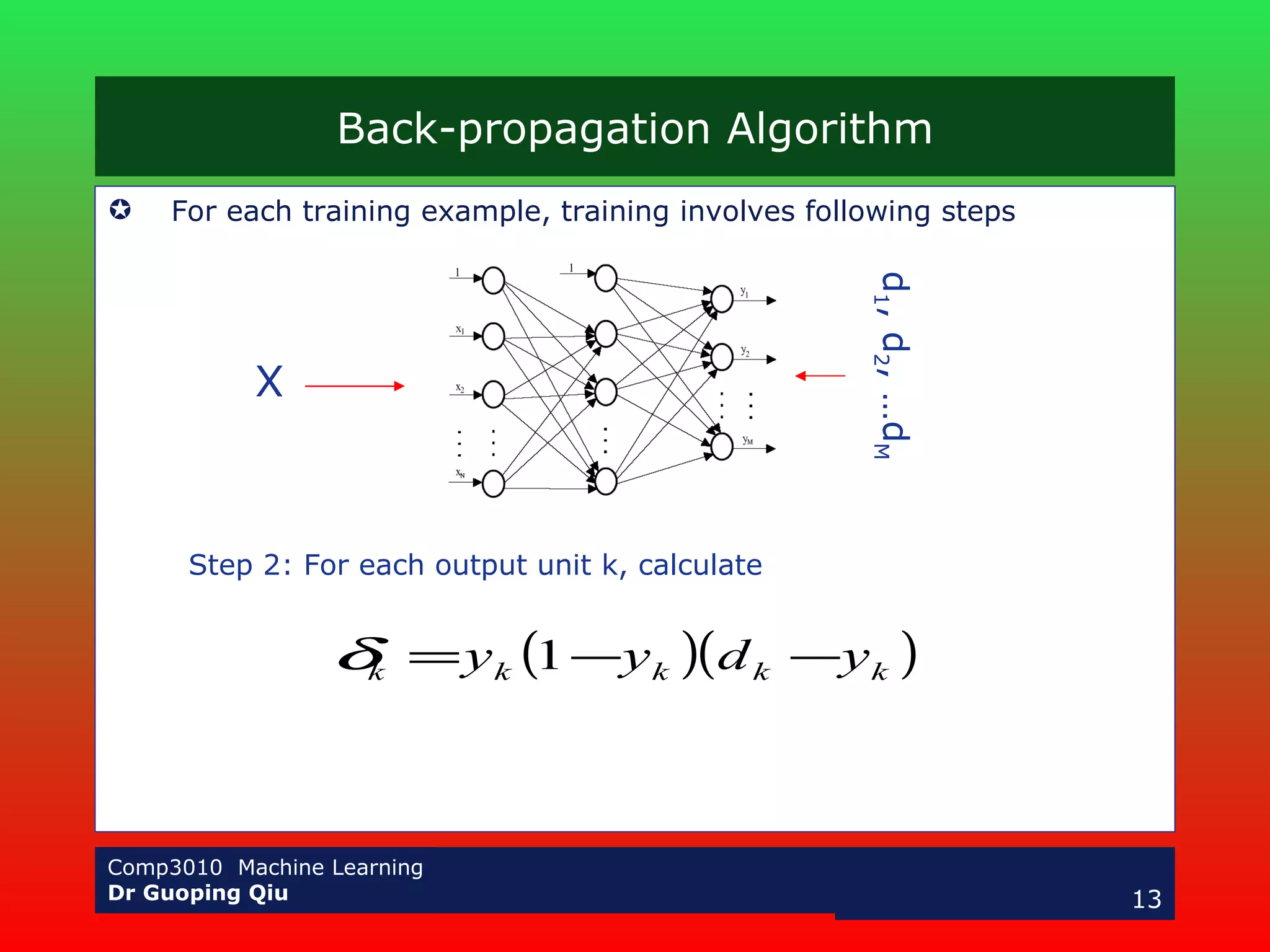 Back-propagation Algorithm For each training example, training involves following steps Step 2: For each output unit k, calculate X d 1 , d 2 , …d M 